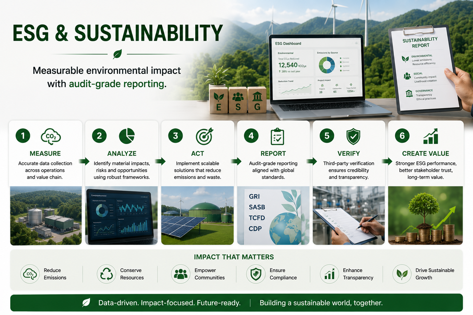 ESG & Sustainability